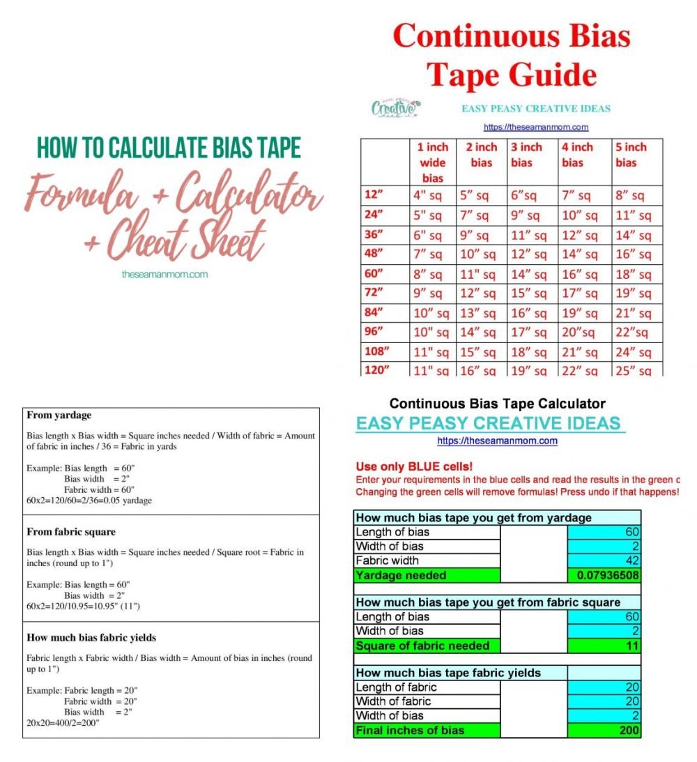 Bias tape calculator, formula, and cheat sheet