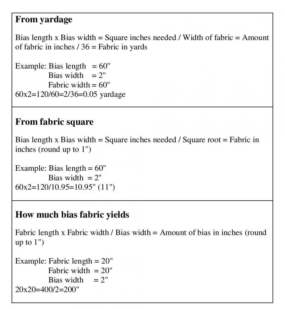 how to calculate how much binding tape to make — broadcloth studio