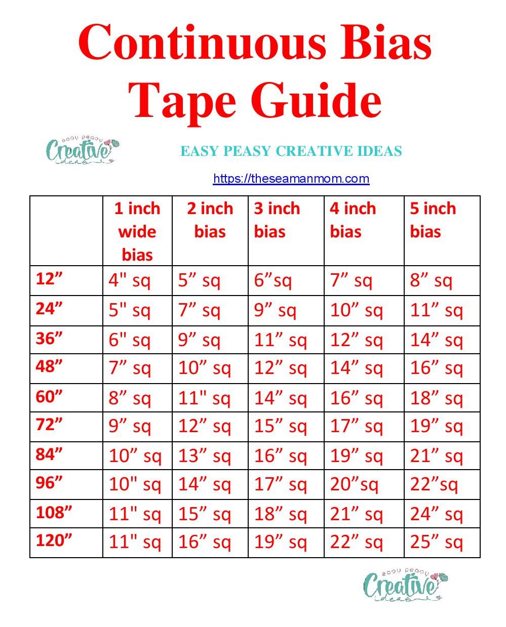 How to Make Bias Tape – Continuous Loop Method