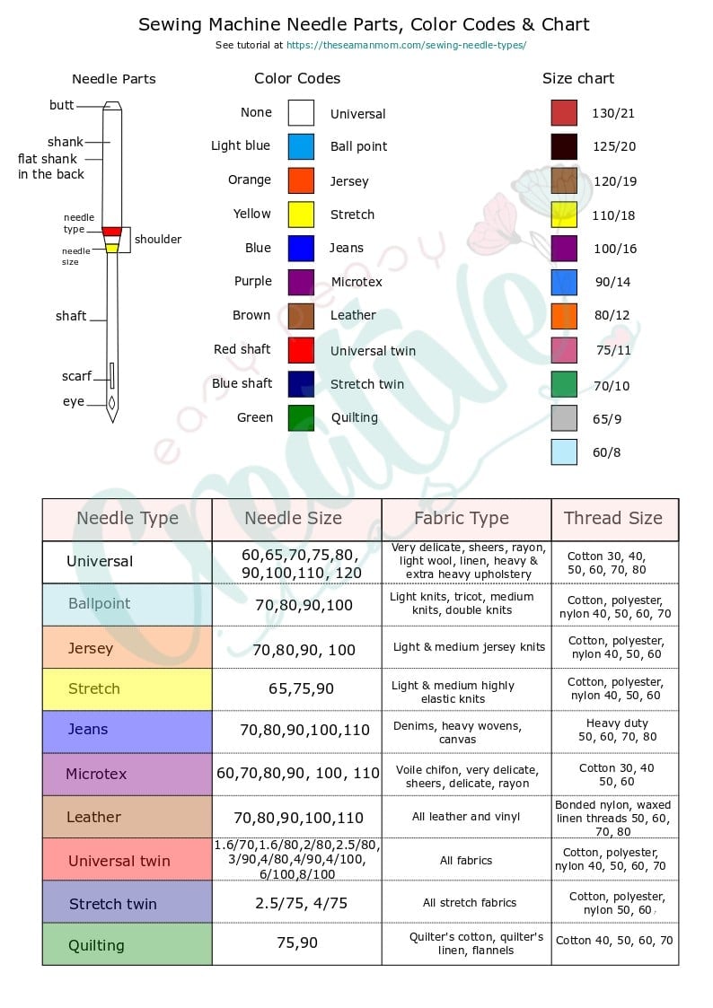 Singer Sewing Machine Needle Size Chart